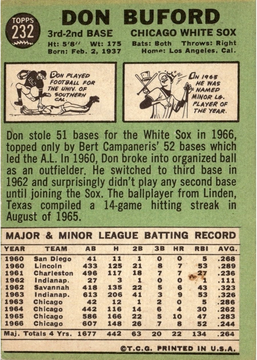 1967 Topps #232 Don Buford card back