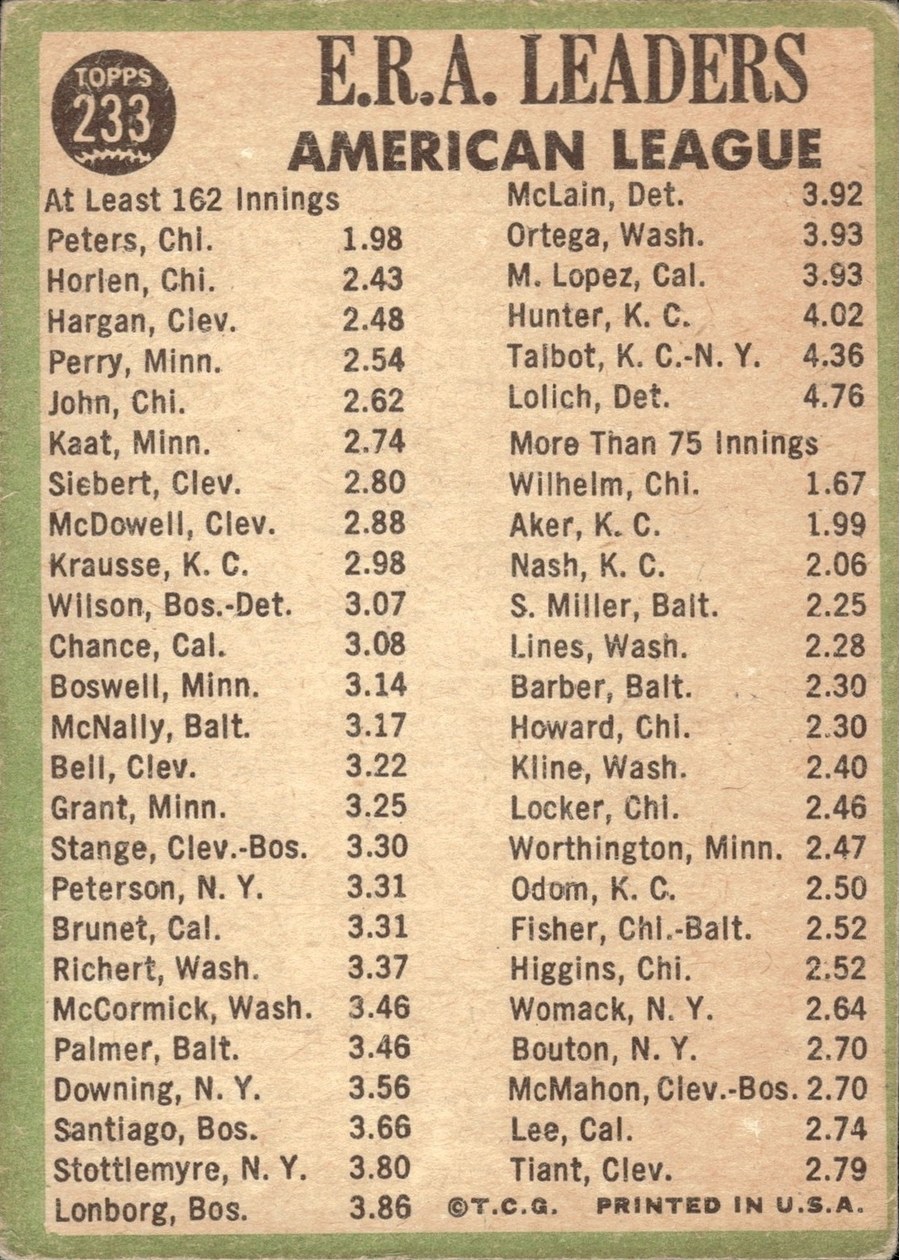 1967 Topps #233 American League 1966 ERA Leaders card back