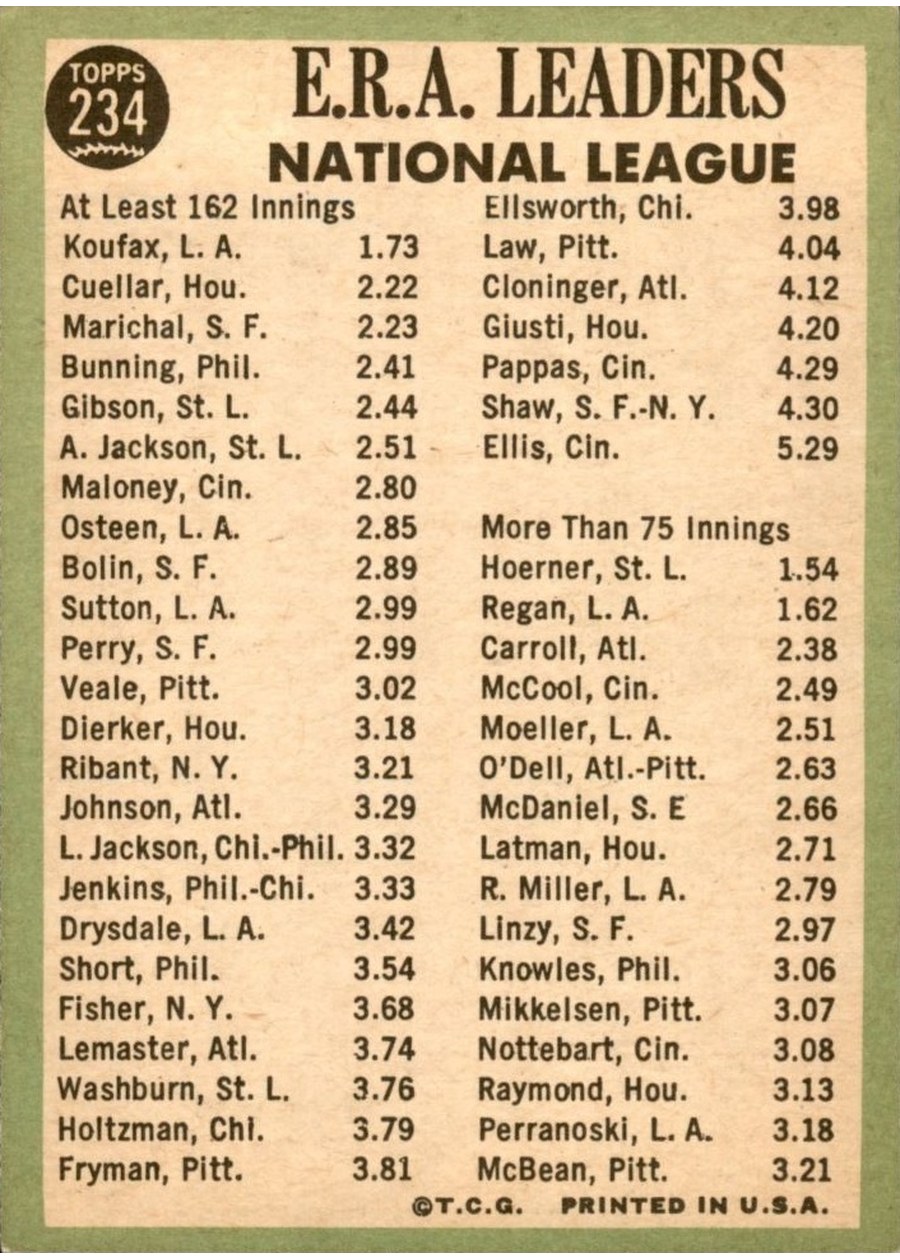 1967 Topps #234 National League 1966 ERA Leaders card back