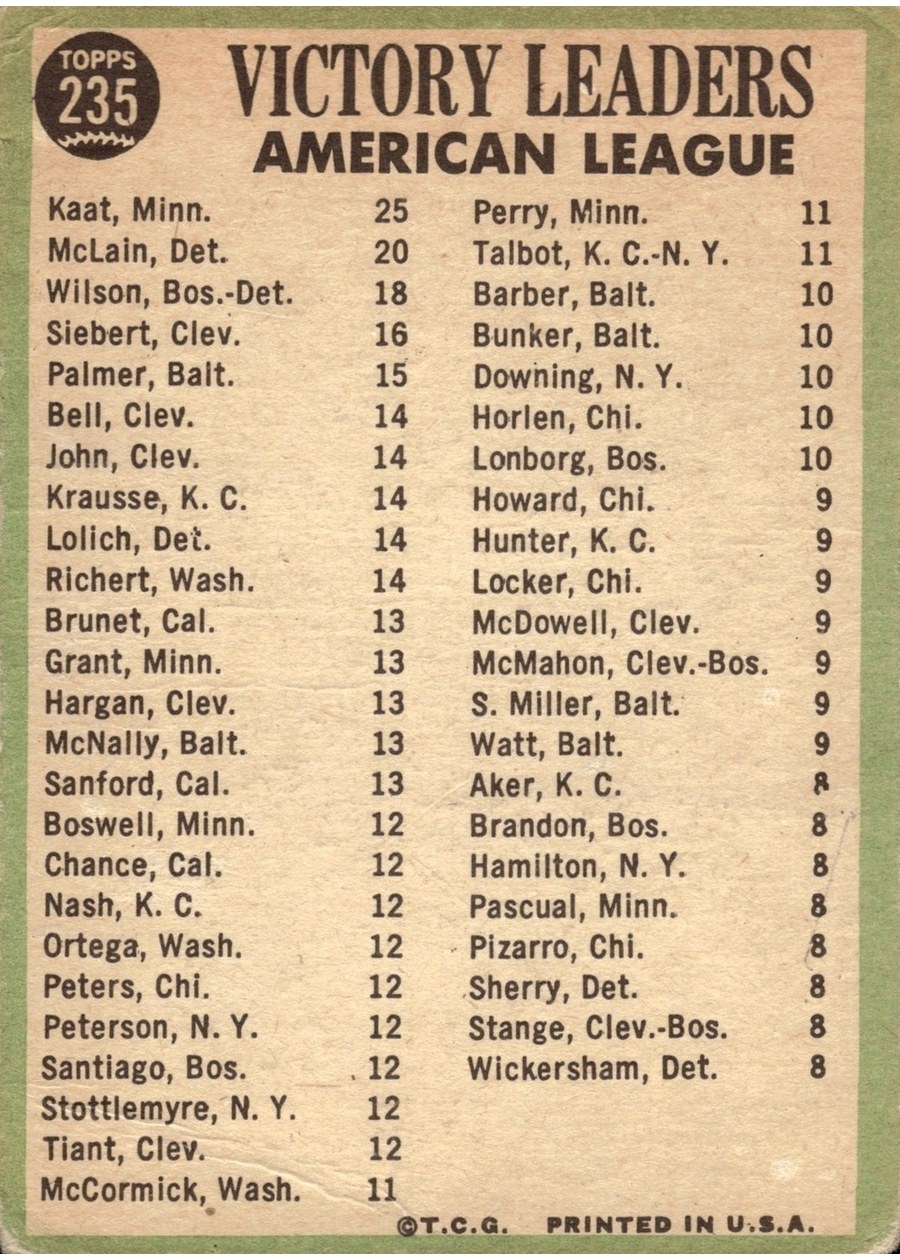 1967 Topps #235 American League 1966 Pitching Leaders card back