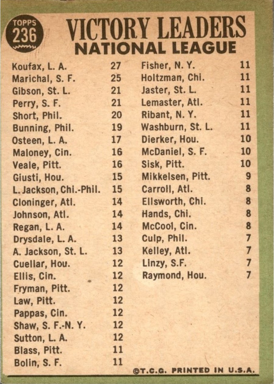 1967 Topps #236 National League 1966 Pitching Leaders card back