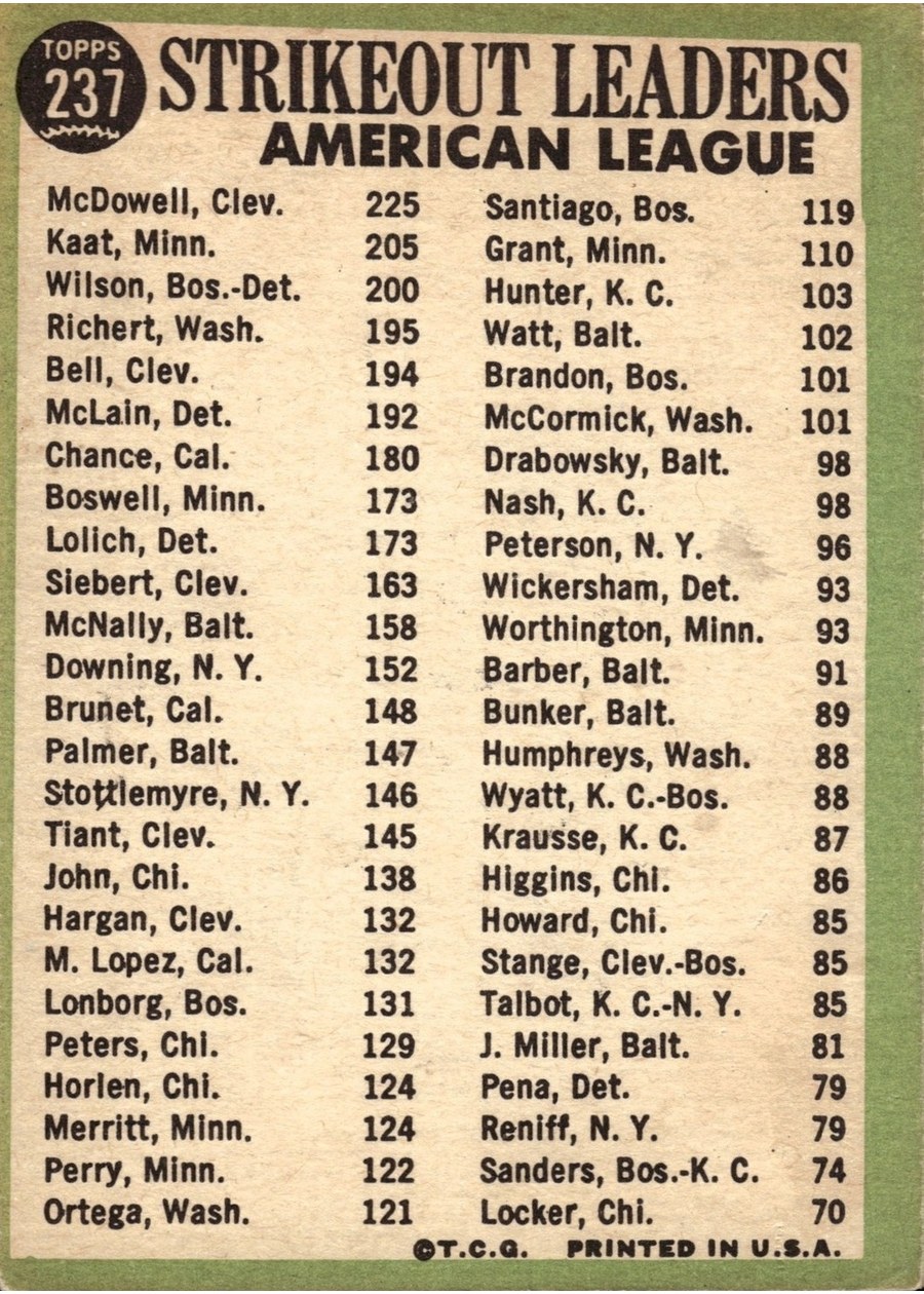 1967 Topps #237 American League 1966 Strikeout Leaders card back