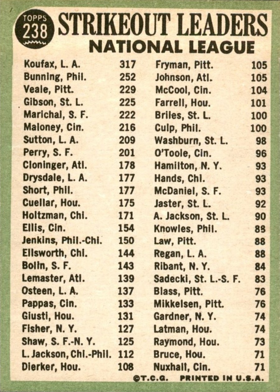 1967 Topps #238 National League 1966 Strikeout Leaders card back