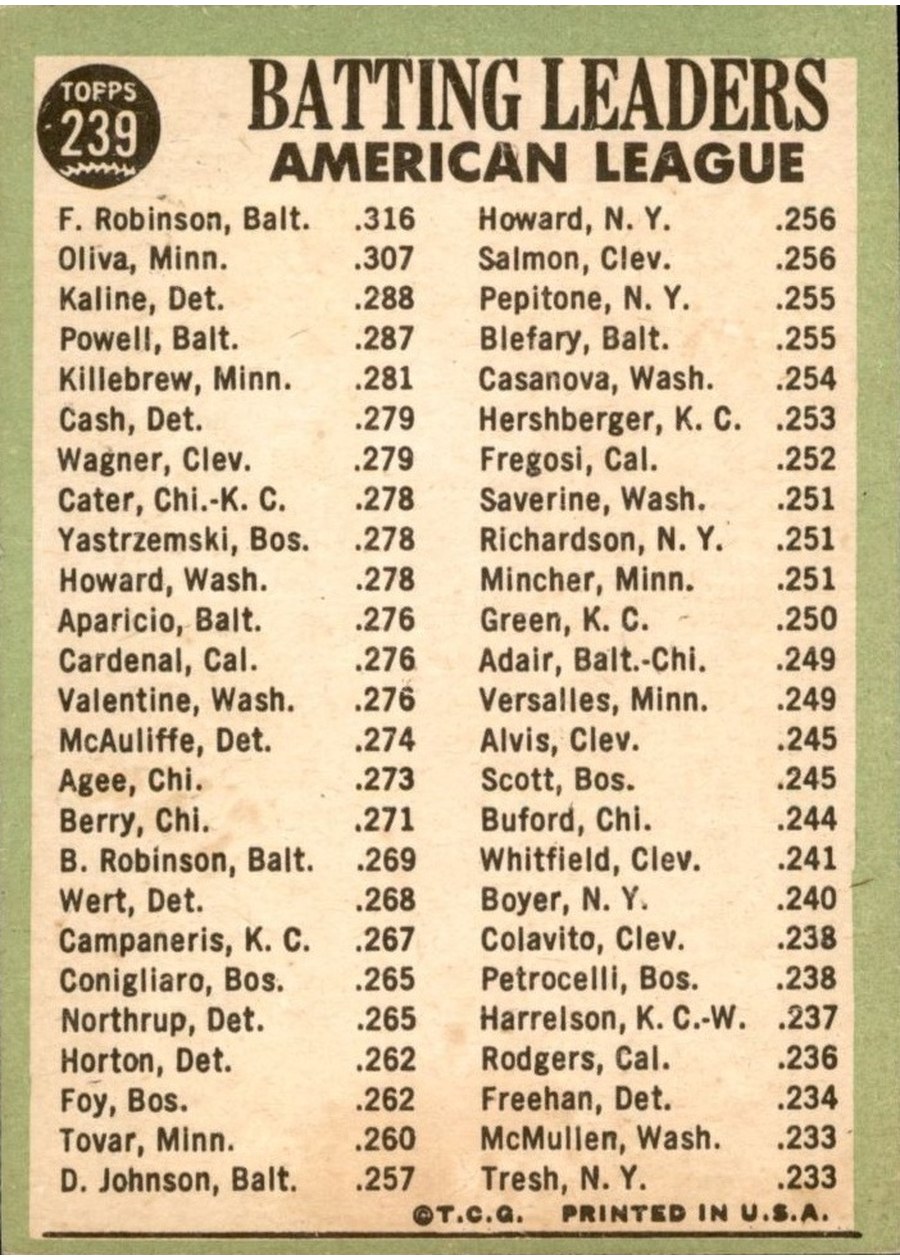 1967 Topps #239 American League 1966 Batting Leaders card back