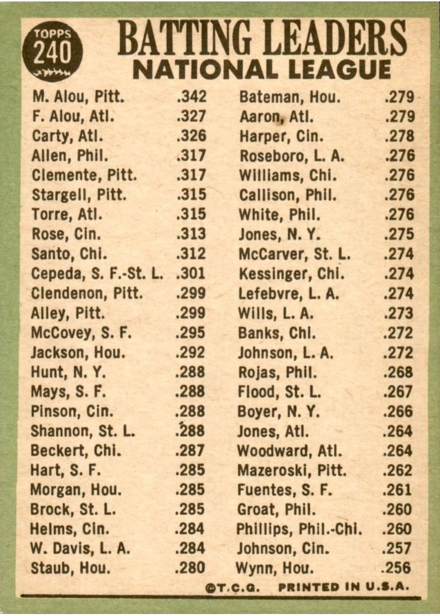 1967 Topps #240 National League 1966 Batting Leaders card back