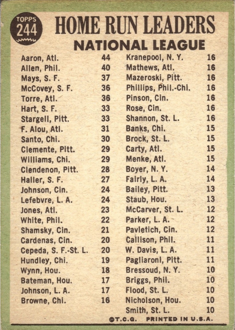 1967 Topps #244 National League 1966 Home Run Leaders card back
