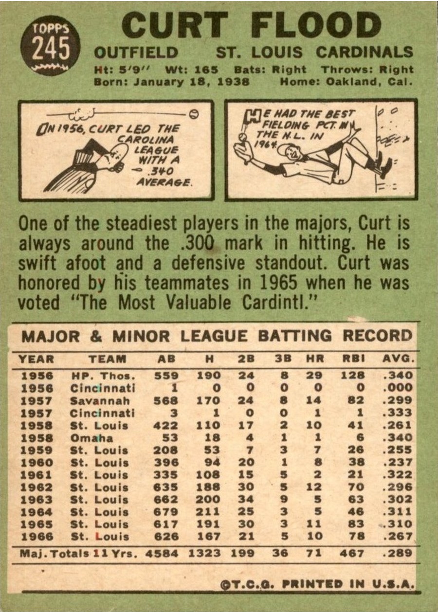 1967 Topps #245 Curt Flood card back