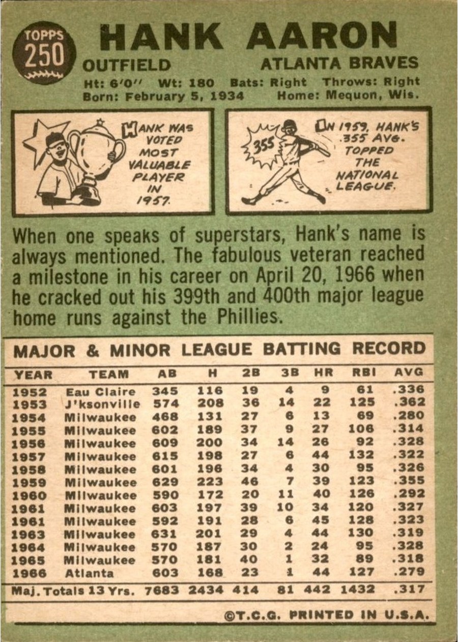 1967 Topps #250 Hank Aaron card back