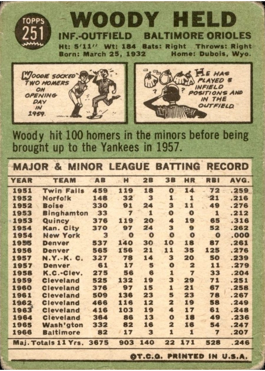 1967 Topps #251 Woody Held card back