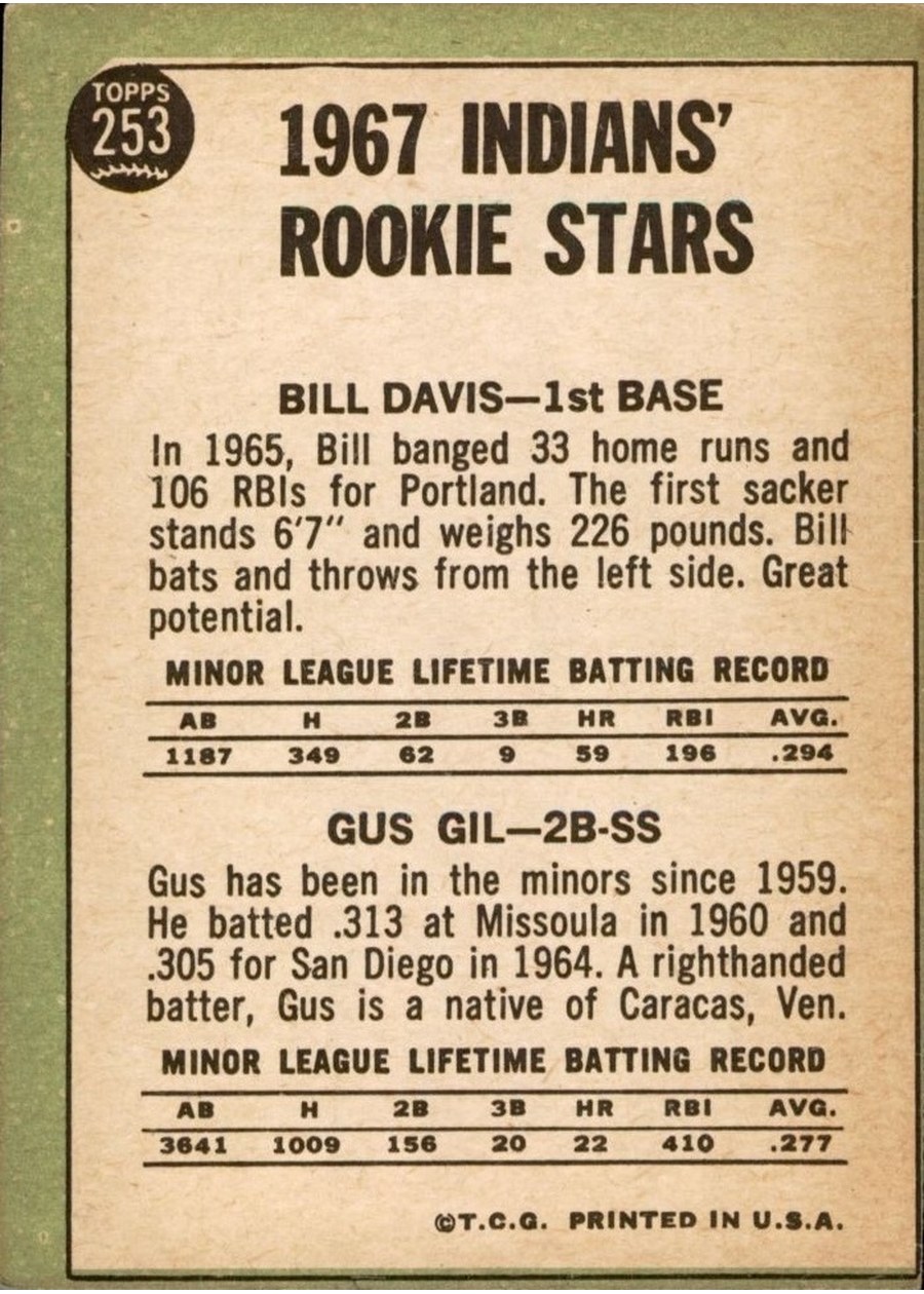 1967 Topps #253 Indians 1967 Rookie Stars card back
