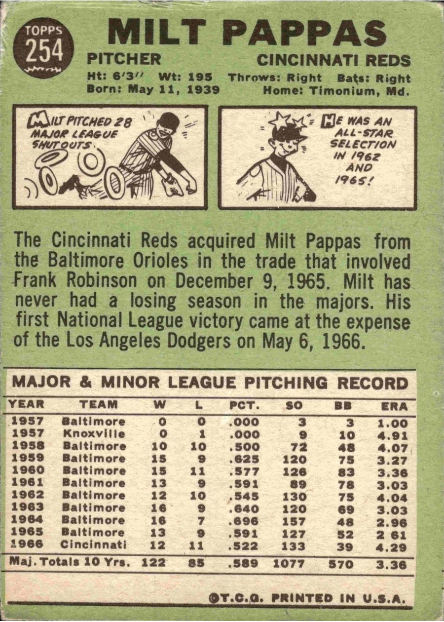 1967 Topps #254 Milt Pappas card back