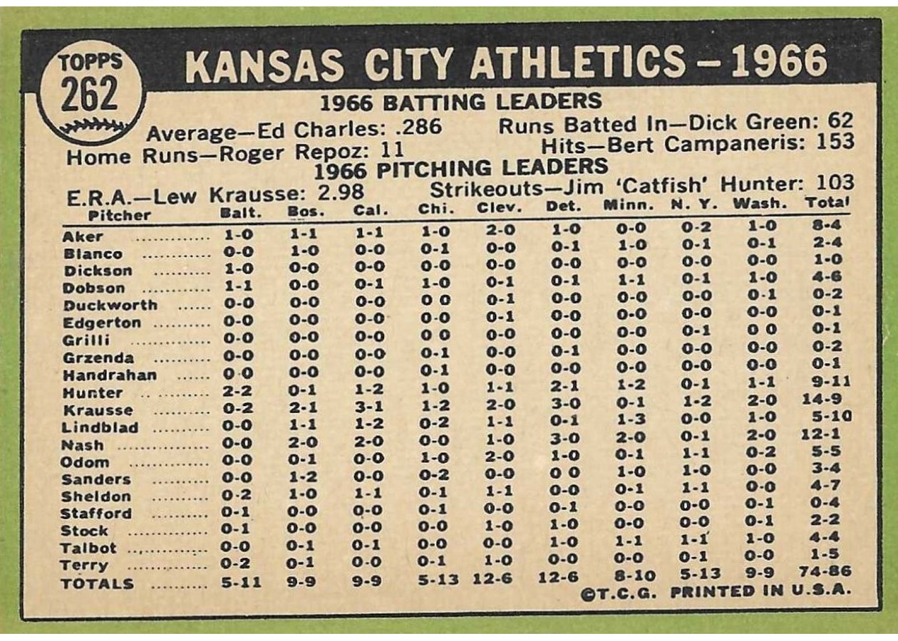 1967 Topps #262 Kansas City Athletics card back