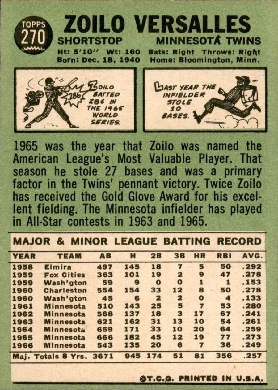 1967 Topps #270 Zoilo Versalles card back
