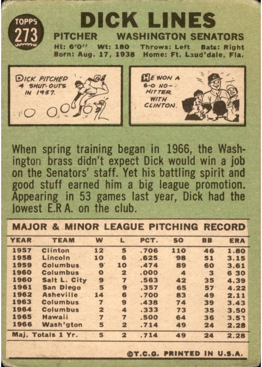 1967 Topps #273 Dick Lines card back