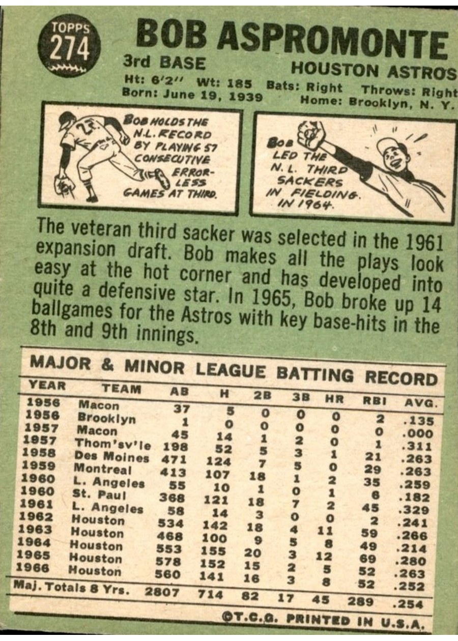1967 Topps #274 Bob Aspromonte card back
