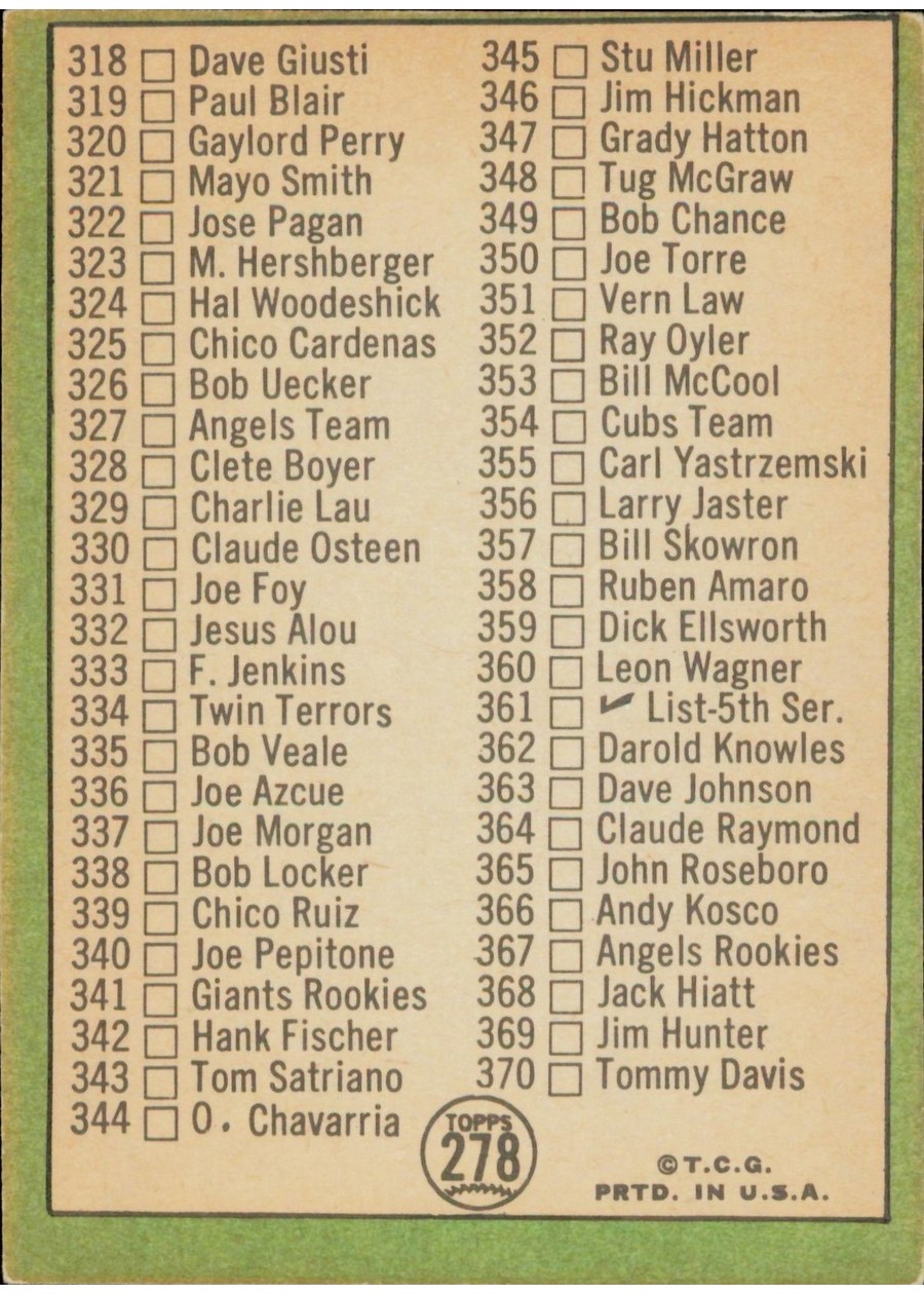 1967 Topps #278 4th Series Checklist: 284-370 card back