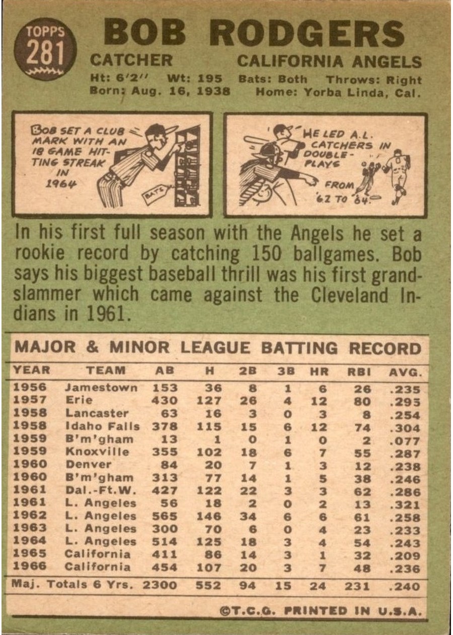 1967 Topps #281 Bob Rodgers card back