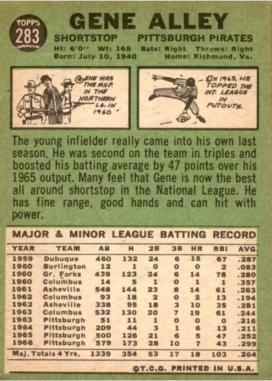 1967 Topps #283 Gene Alley card back