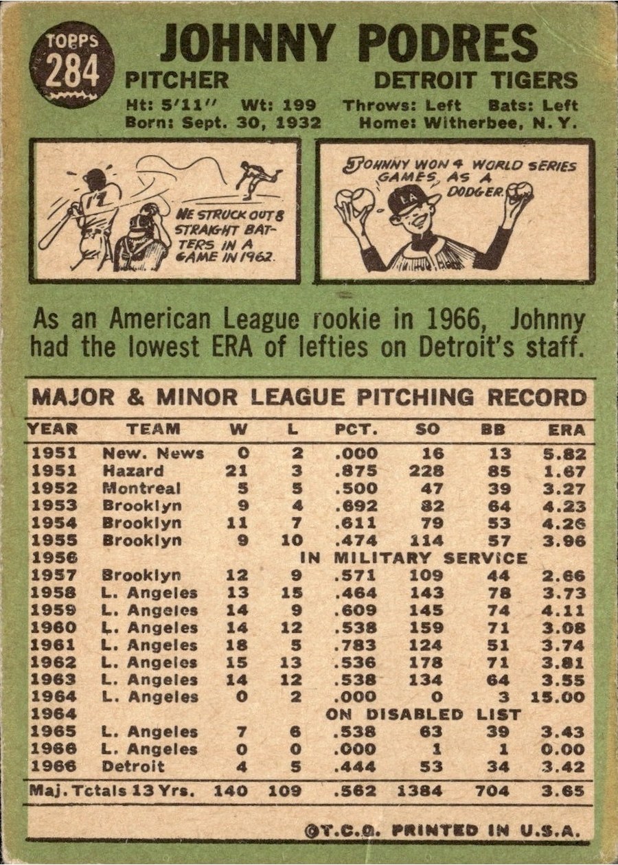 1967 Topps #284 Johnny Podres card back