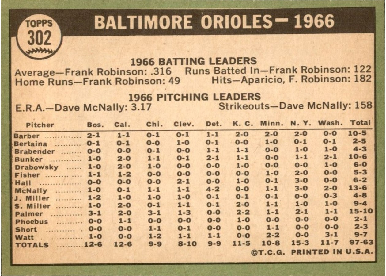 1967 Topps #302 Baltimore Orioles card back