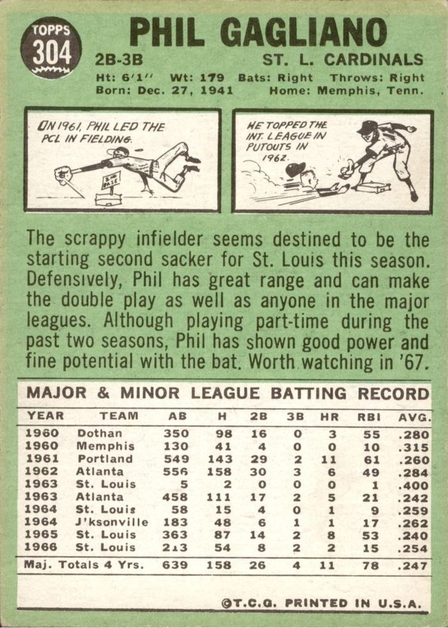 1967 Topps #304 Phil Gagliano card back