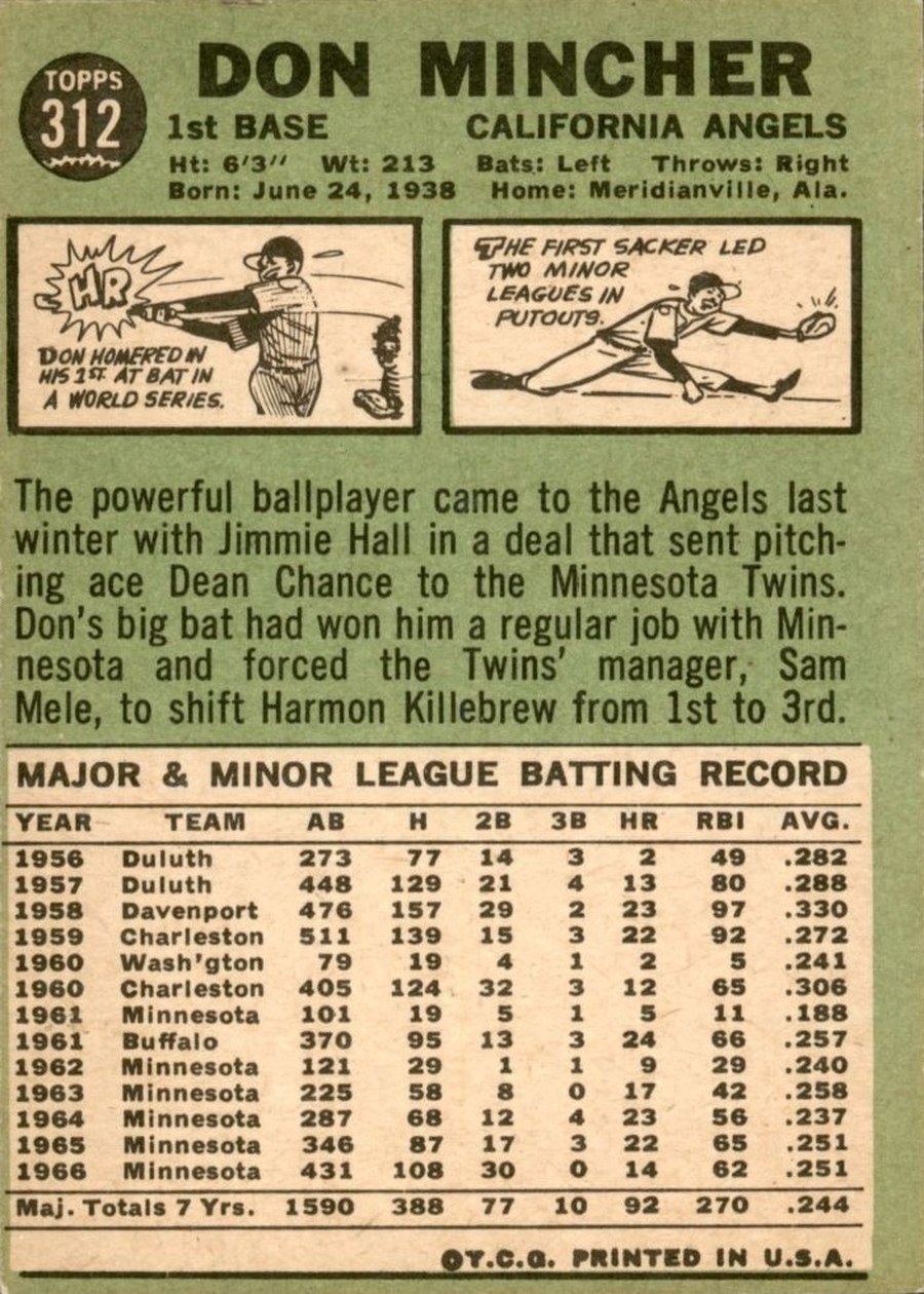 1967 Topps #312 Don Mincher card back