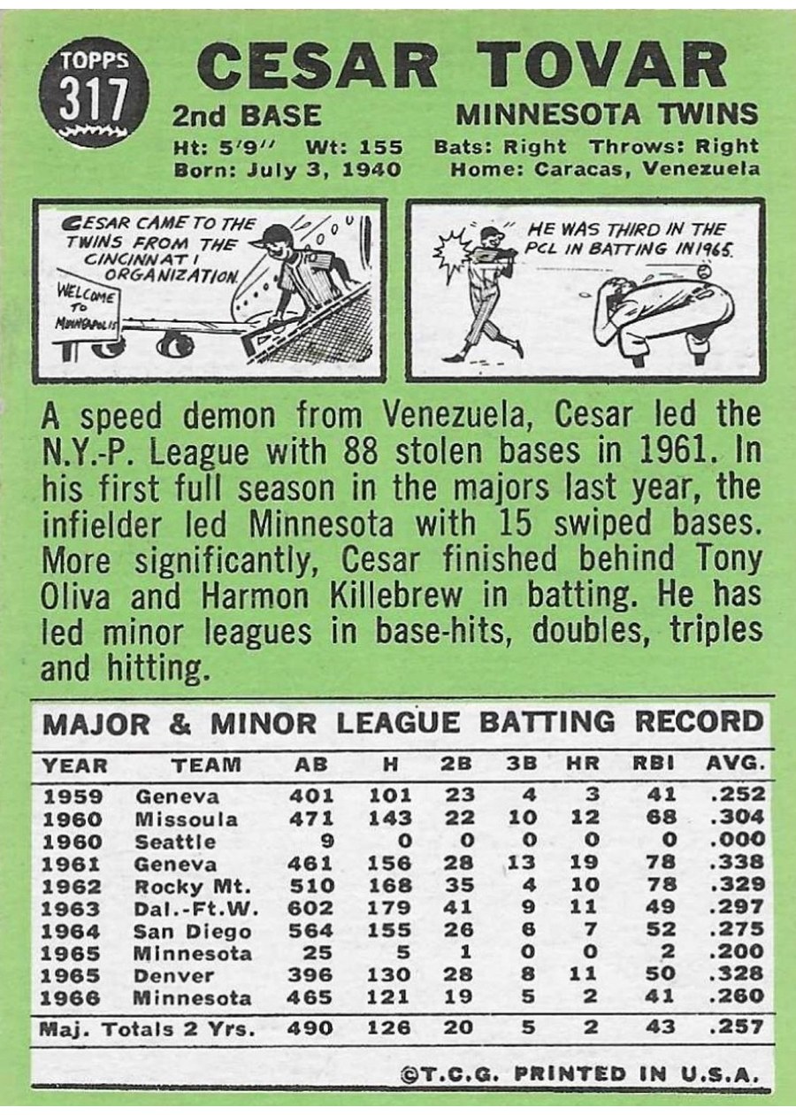 1967 Topps #317 Cesar Tovar card back