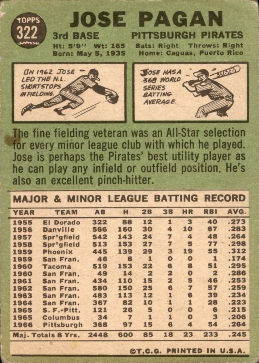 1967 Topps #322 Jose Pagan card back