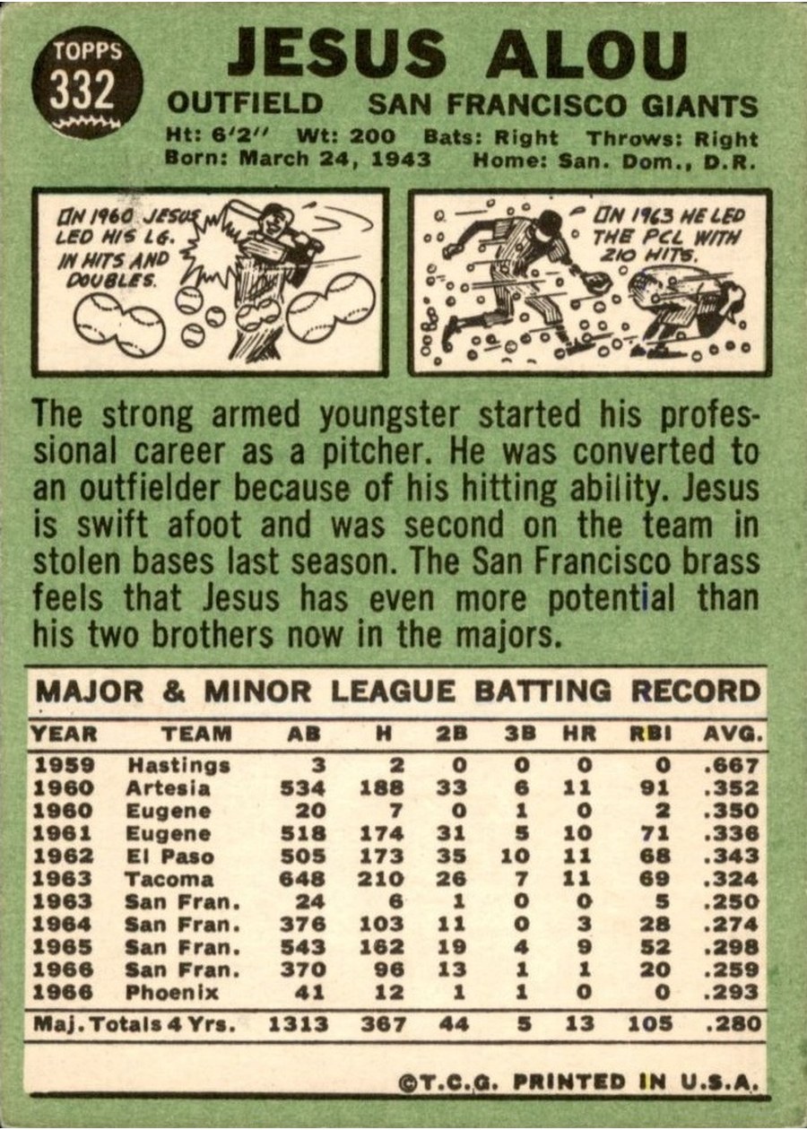 1967 Topps #332 Jesus Alou card back