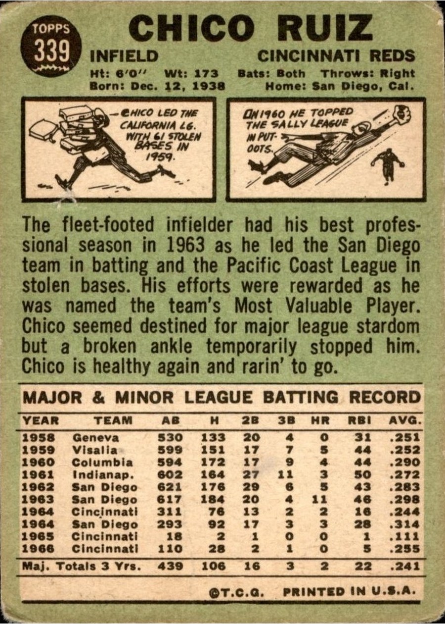 1967 Topps #339 Chico Ruiz card back