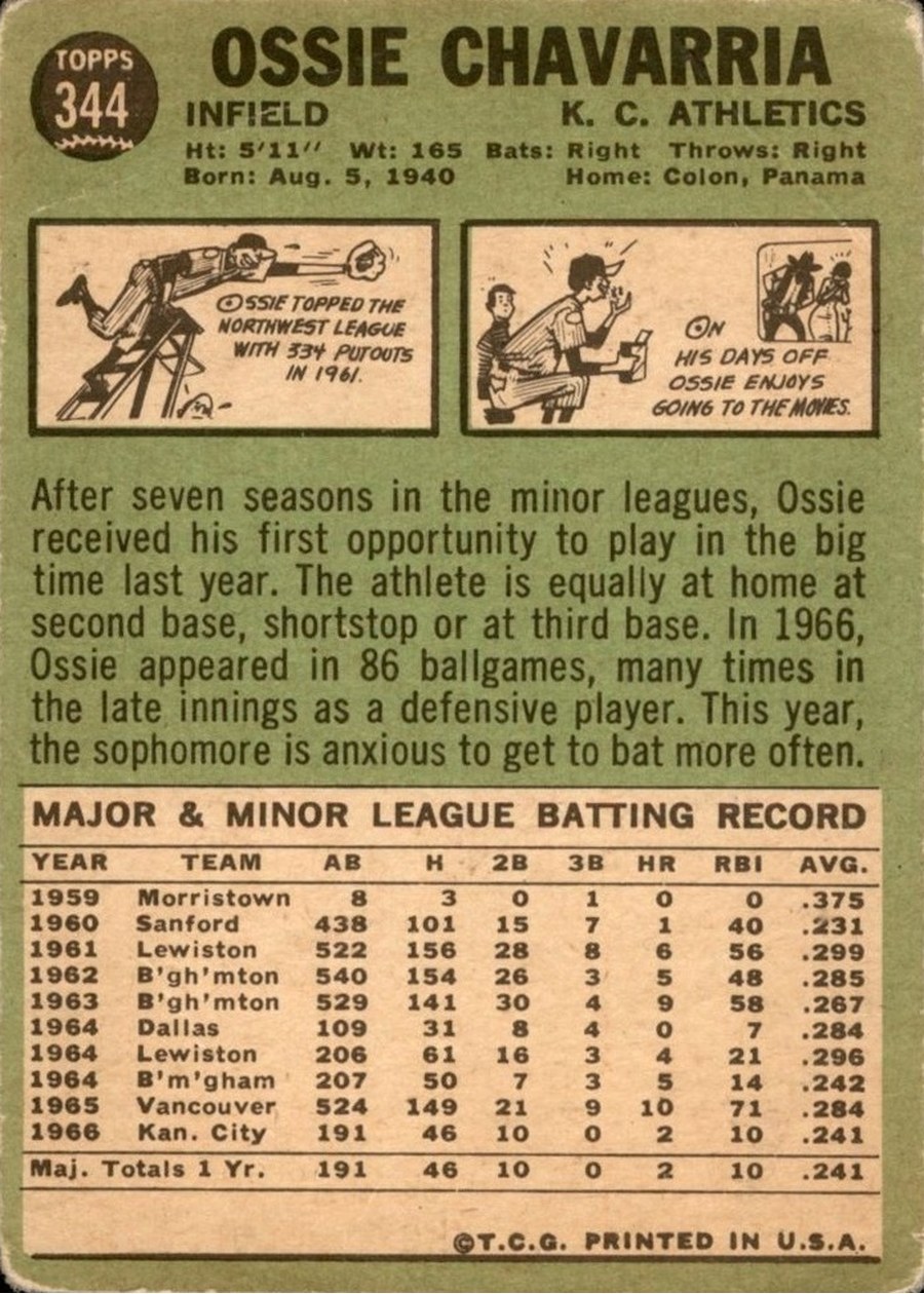 1967 Topps #344 Ossie Chavarria card back