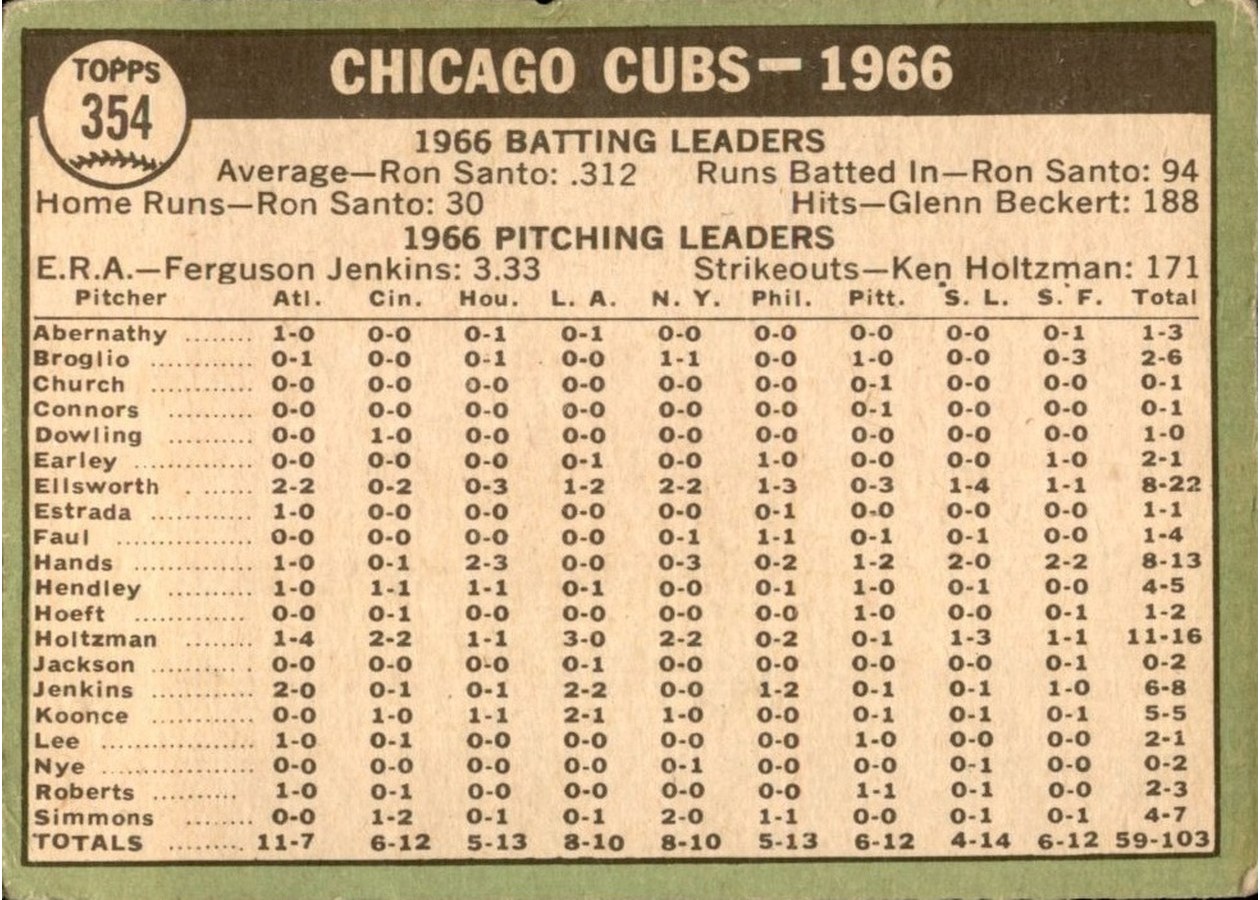 1967 Topps #354 Chicago Cubs card back