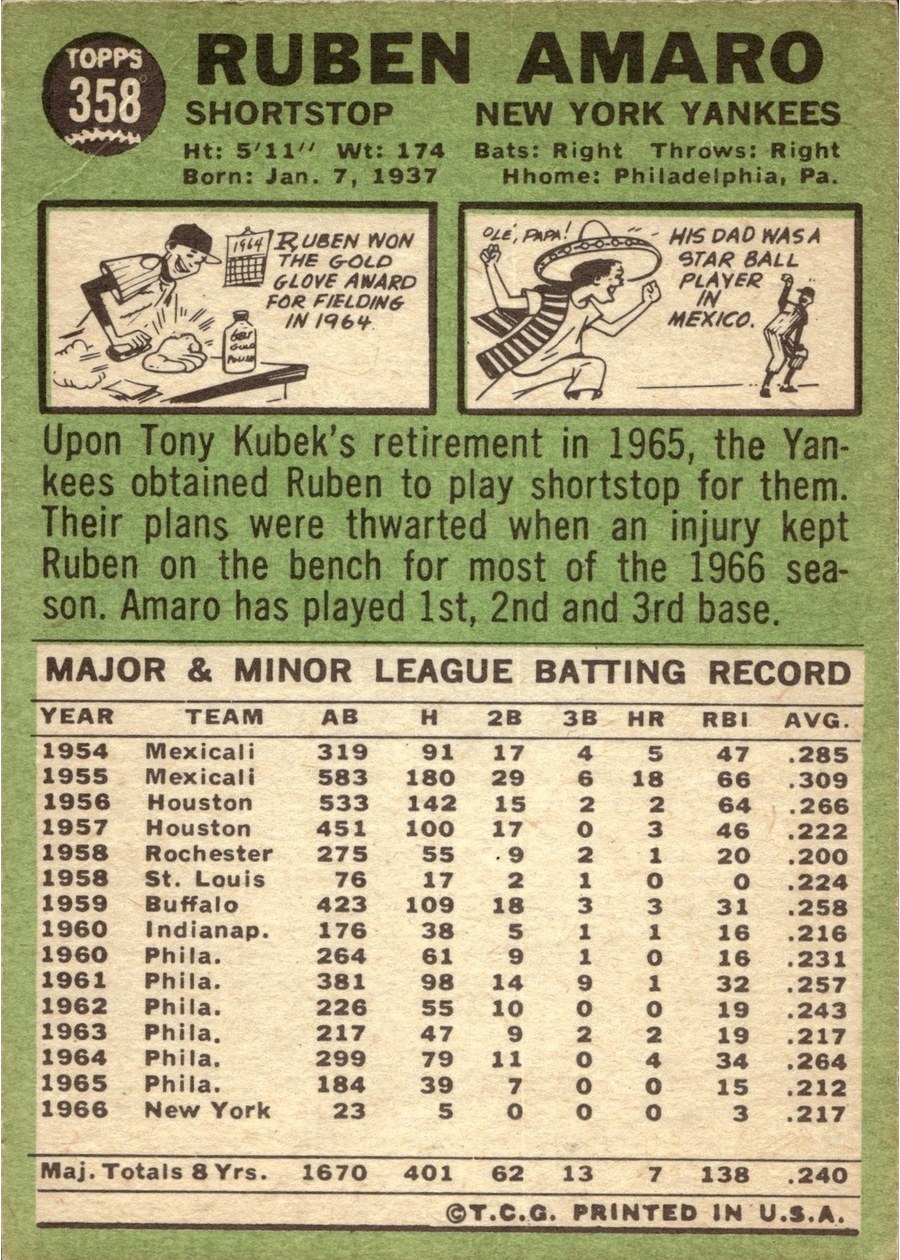 1967 Topps #358 Ruben Amaro card back
