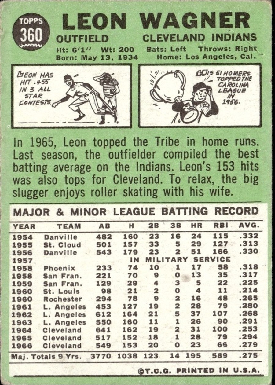 1967 Topps #360 Leon Wagner card back