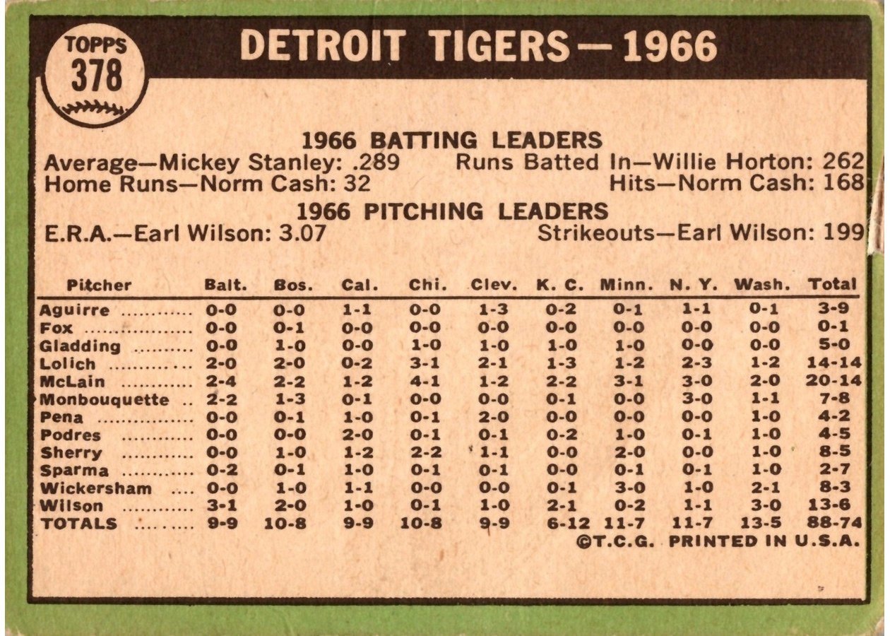 1967 Topps #378 Detroit Tigers card back