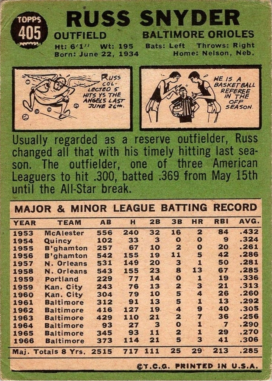 1967 Topps #405 Russ Snyder card back