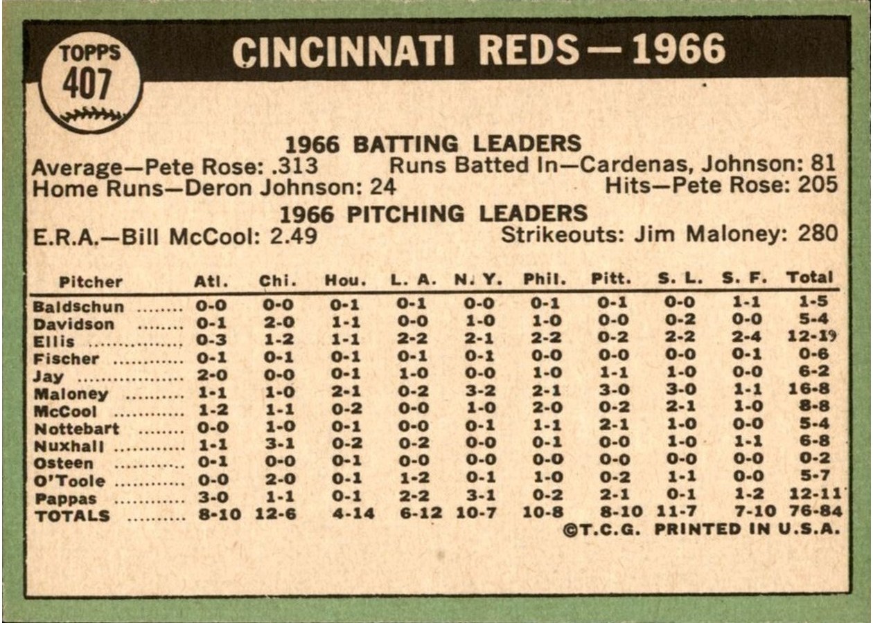 1967 Topps #407 Cincinnati Reds card back