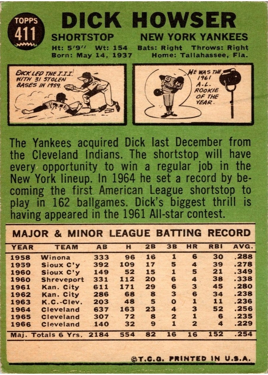 1967 Topps #411 Dick Howser card back