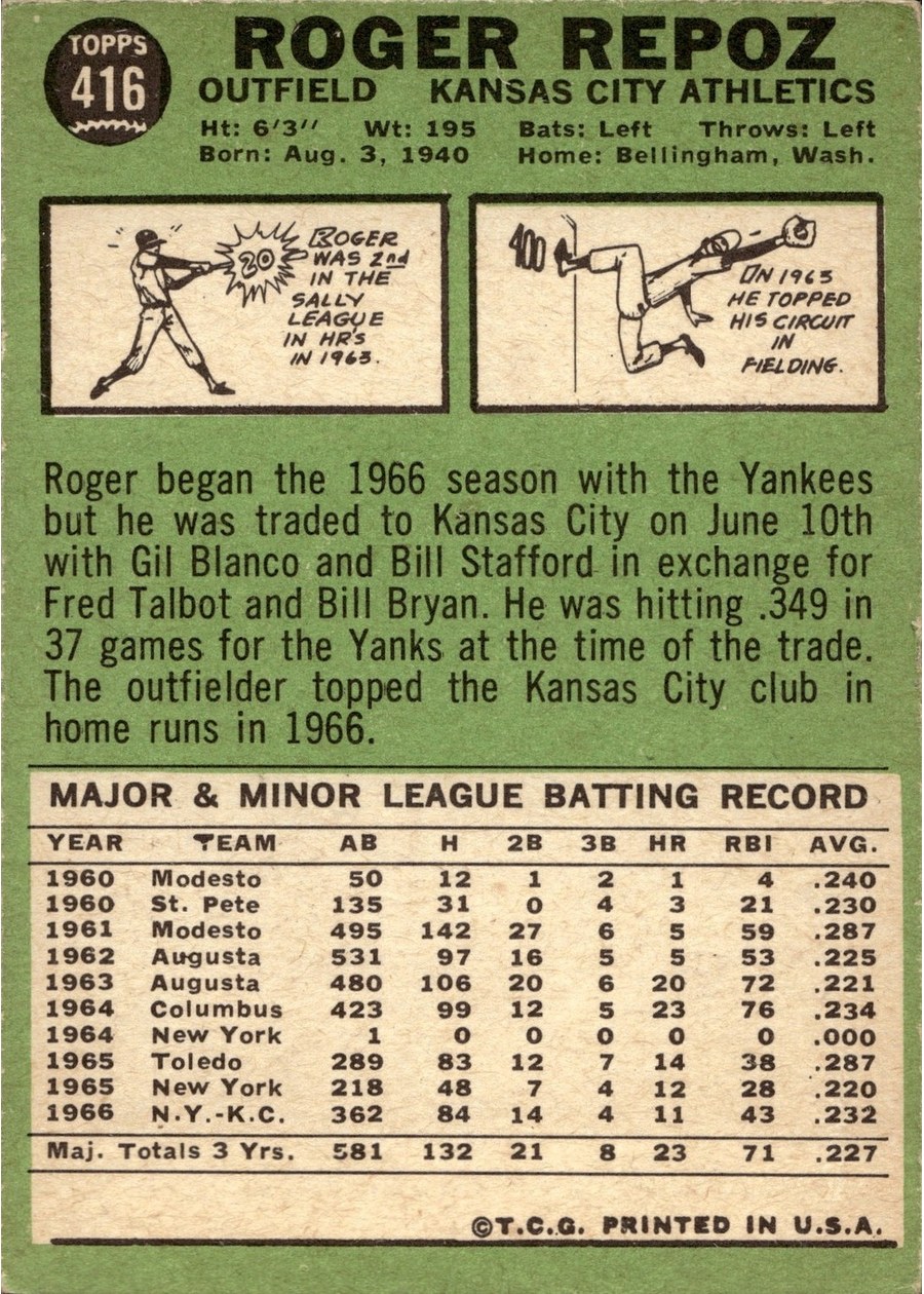 1967 Topps #416 Roger Repoz card back