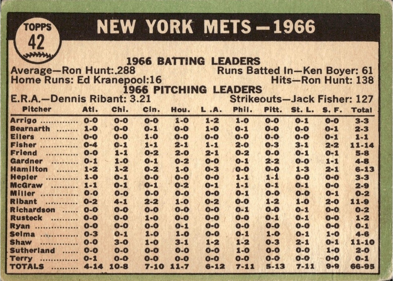 1967 Topps #42 New York Mets card back