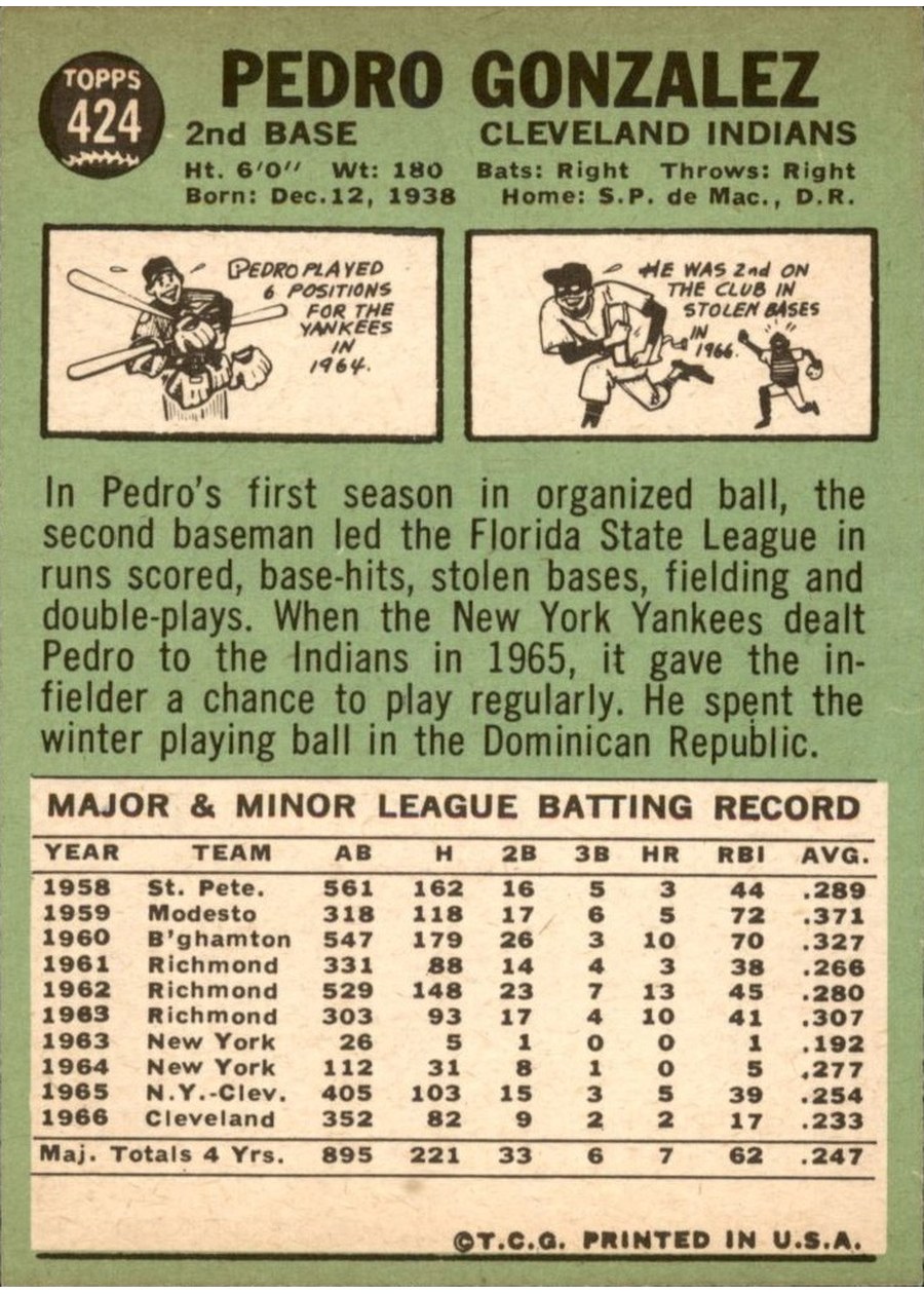 1967 Topps #424 Pedro Gonzalez card back