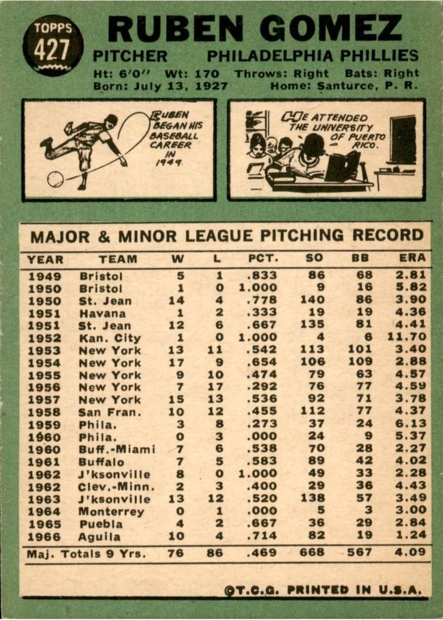 1967 Topps #427 Ruben Gomez card back