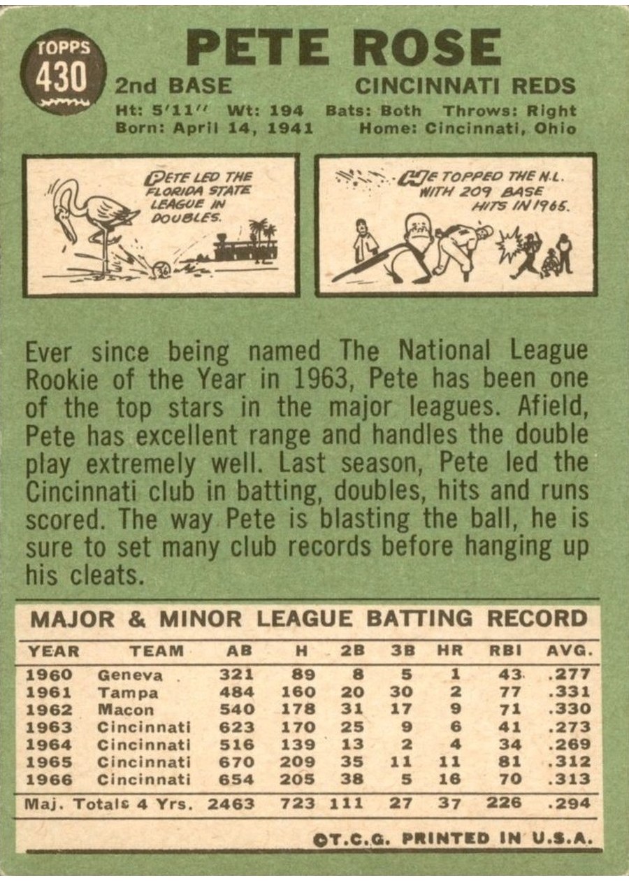 1967 Topps #430 Pete Rose card back