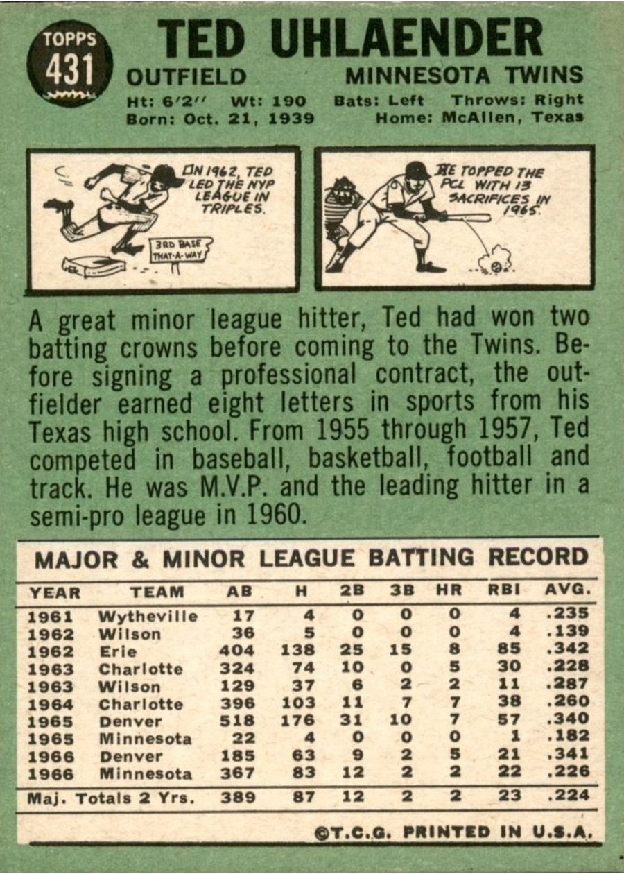 1967 Topps #431 Ted Uhlaender card back