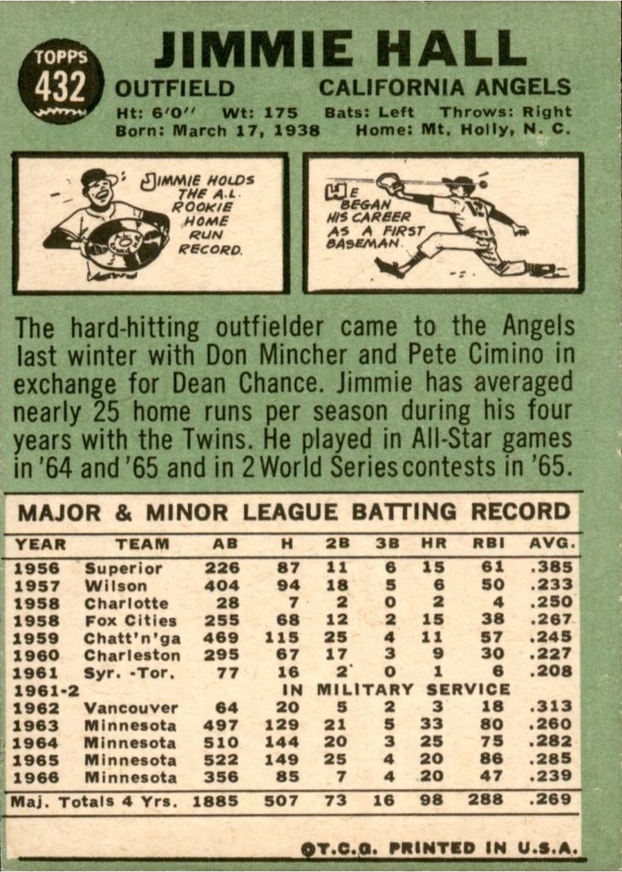 1967 Topps #432 Jimmie Hall card back