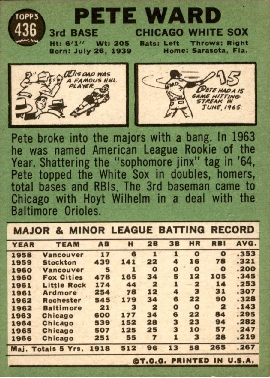 1967 Topps #436 Pete Ward card back