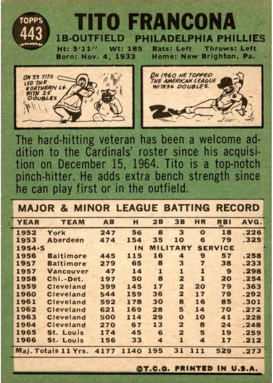 1967 Topps #443 Tito Francona card back