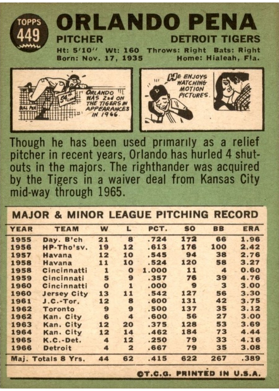 1967 Topps #449 Orlando Pena card back