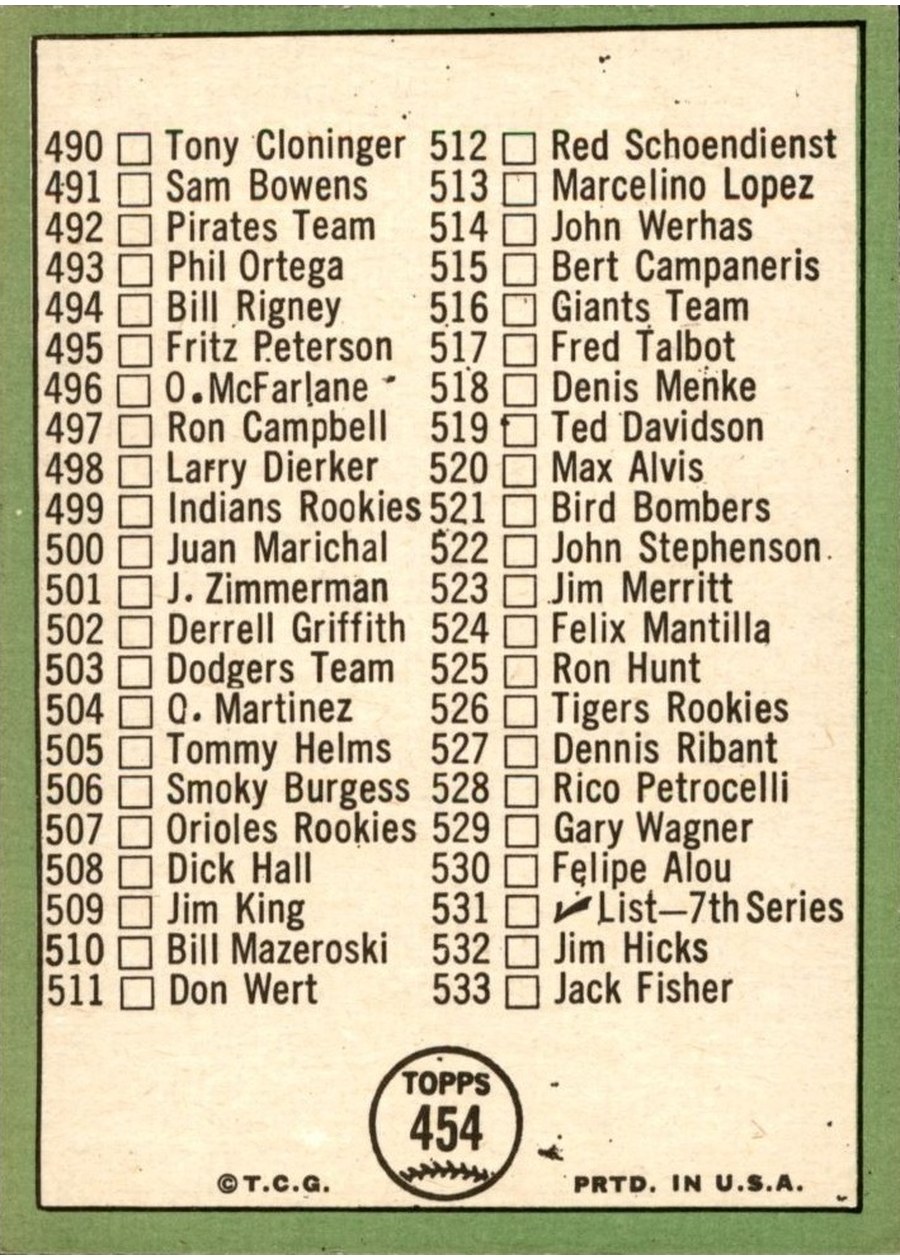 1967 Topps #454 6th Series Checklist: 458-533 card back