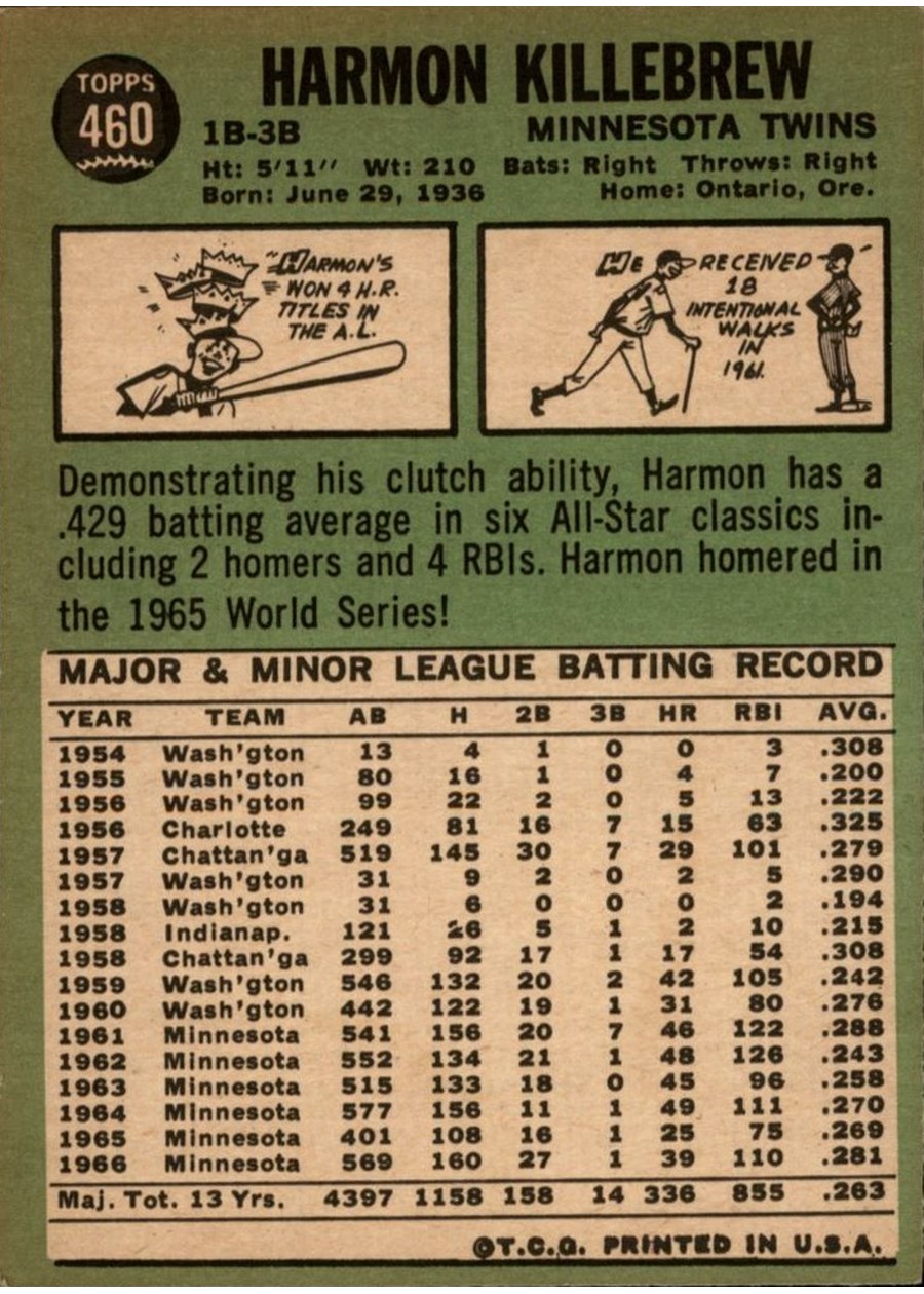 1967 Topps #460 Harmon Killebrew card back